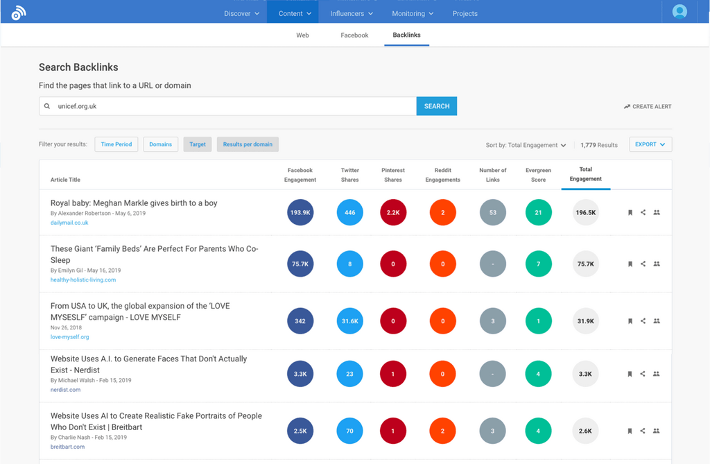 BuzzSumo