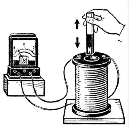 Возникновение индукционного тока при внесении магнита в катушку. Электромагнитная индукция