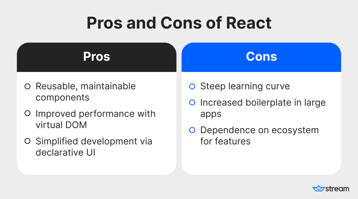 Pros and Cons of React