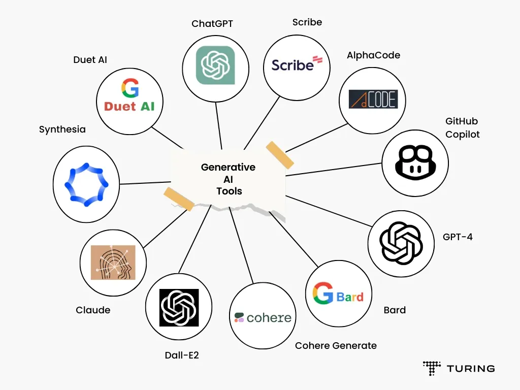 Generative AI