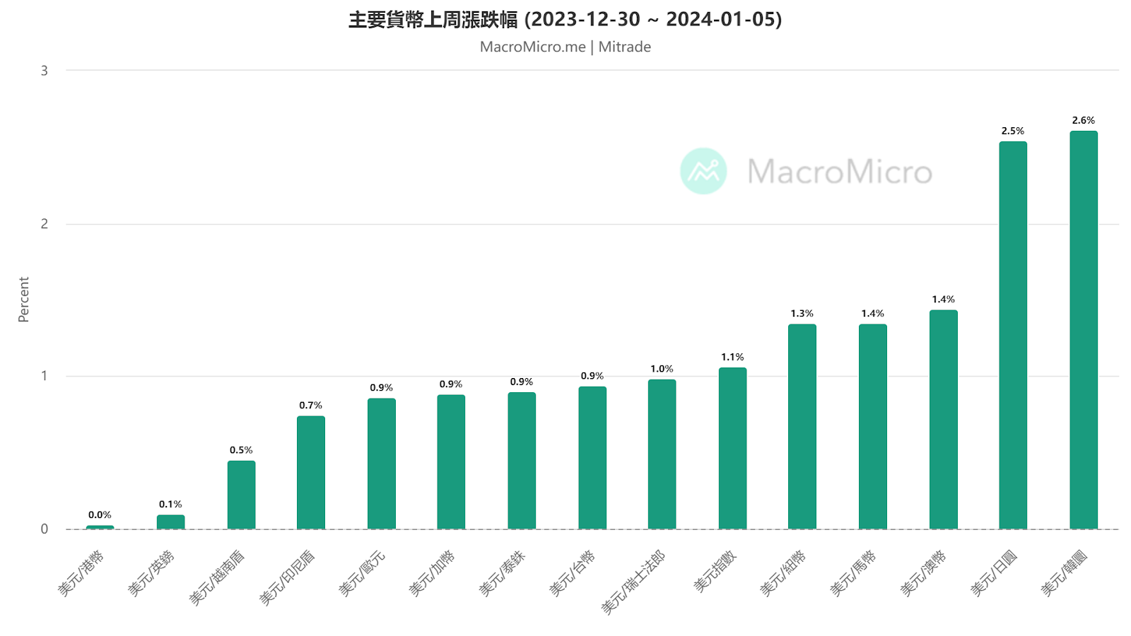 日元大跌2.5%！未来会继续跌吗？【每周更新】