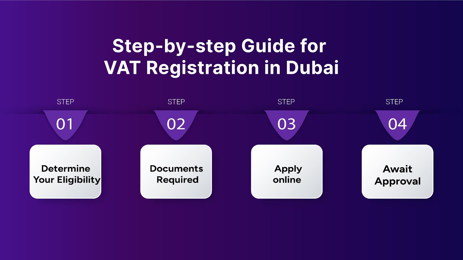 Step-by-step Guide for VAT Registration in Dubai