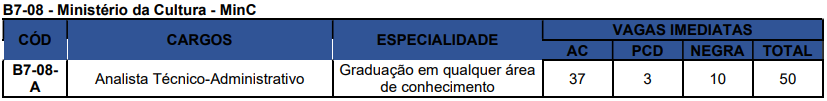 Concurso Nacional Unificado (CPNU) tem editais publicados. Confira os detalhes do Edital do Bloco 7 (Gestão Governamental e Administração Pública)