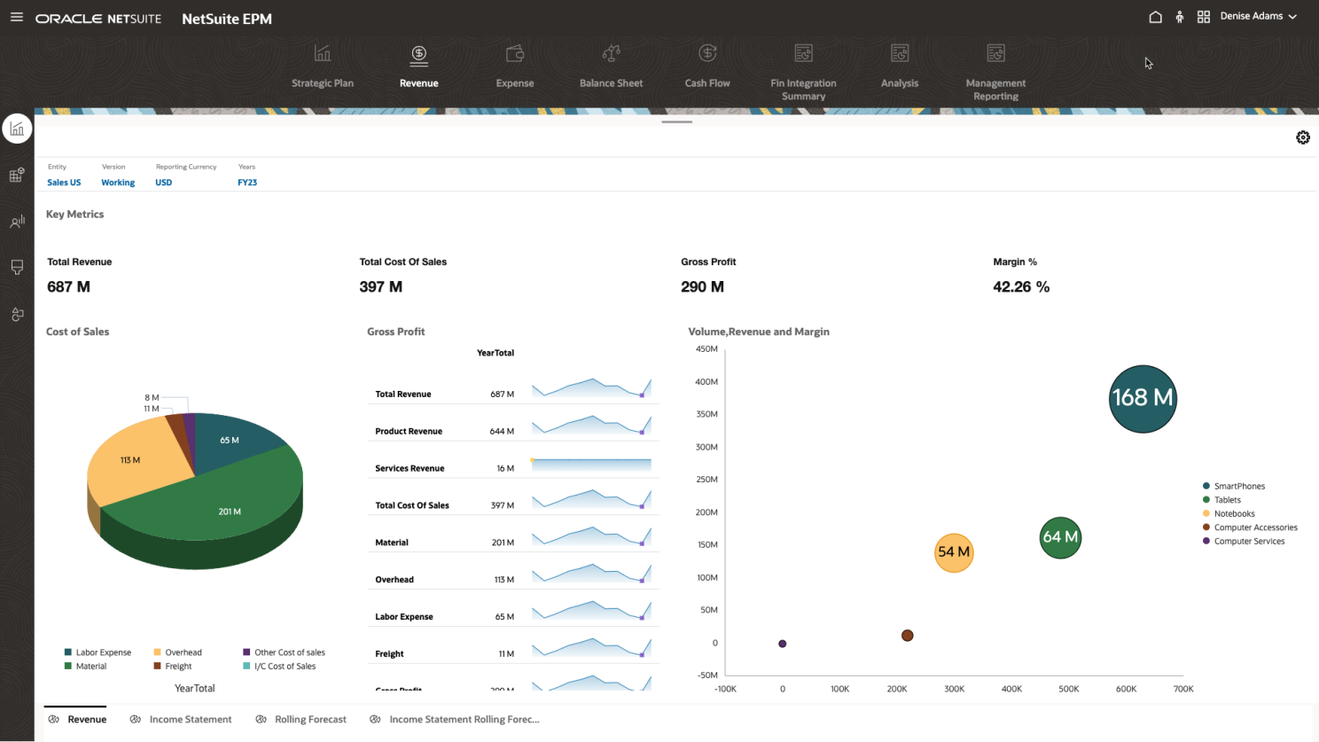 NetSuite Release 2024.1 Notes