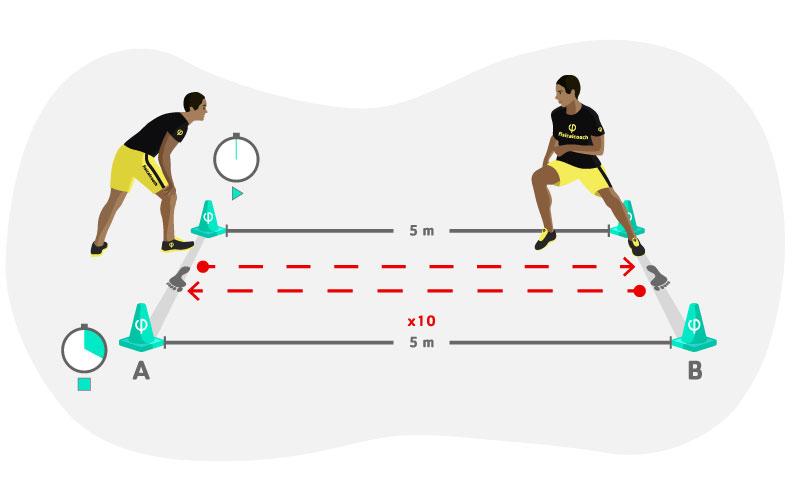 Latihan Efektif Untuk Meningkatkan Kecepatan dan Kelincahan - Shuttle Runs