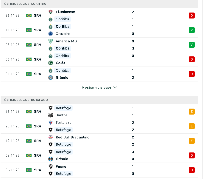 Coritiba x Botafogo: Palpites Brasileirão - 29/11