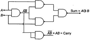 Half adder using NAND gates