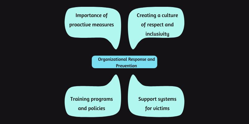 organizational-response-and-prevention