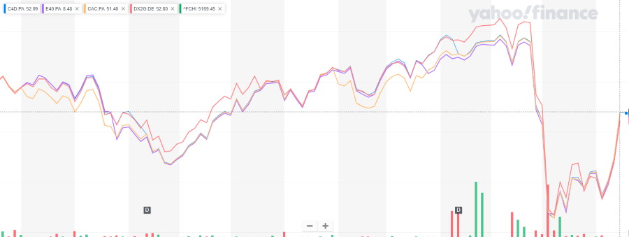 Tracking error sur ETF CAC 40