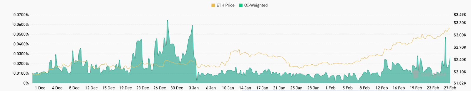Ethereum soar above $3.2K, Bitcoin Minetrix flying in presale - 2