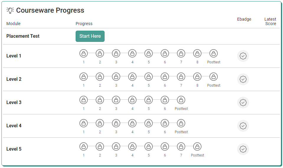 Academic Skills Courseware page showing that modules have not been started