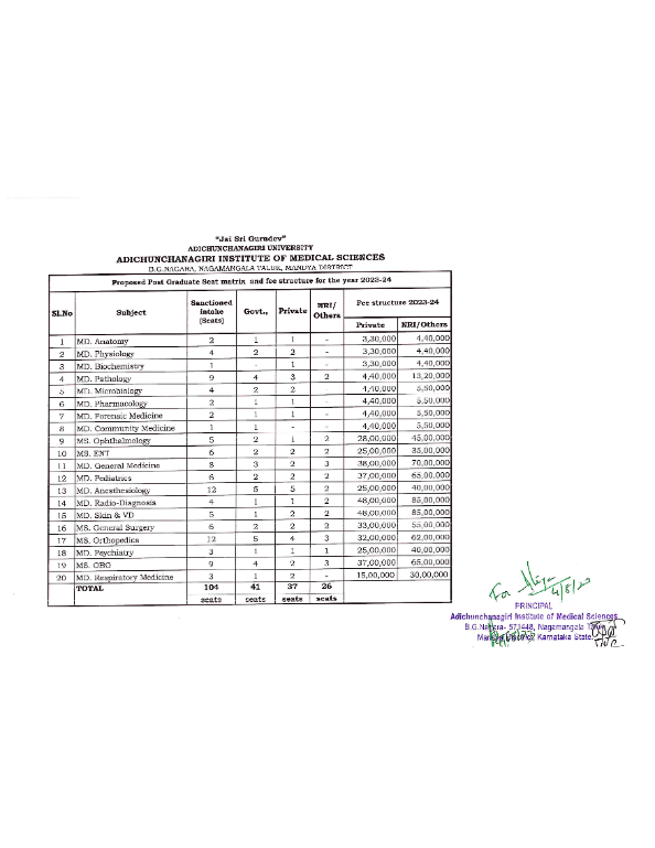 Adichunchanagiri Institute of Medical Sciences PG Fees Structure