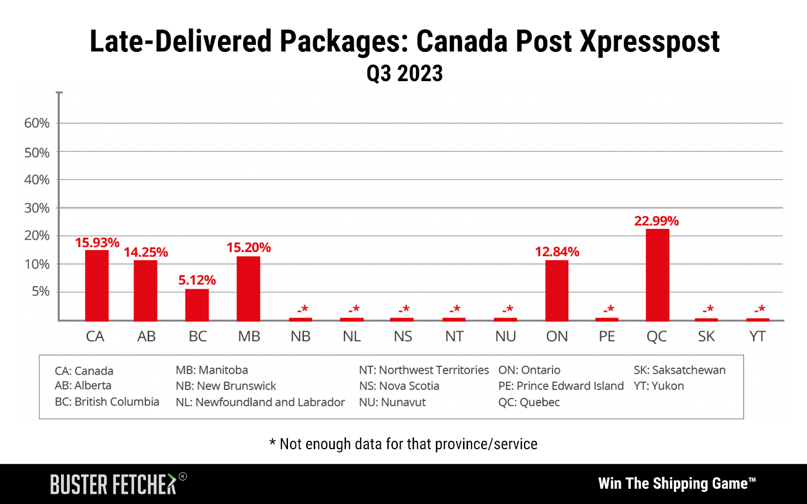 Late-Delivered Packages: Canada Post Xpresspost