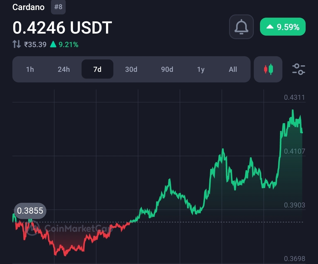 Crypto Whales buying $ADA coin in big amounts, amid bullish sentiments 1