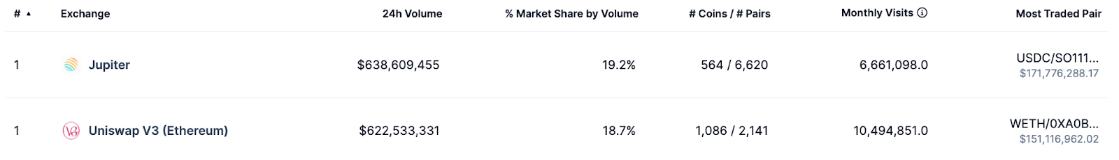 Solana rallies, new altcoin surging in presale - 1