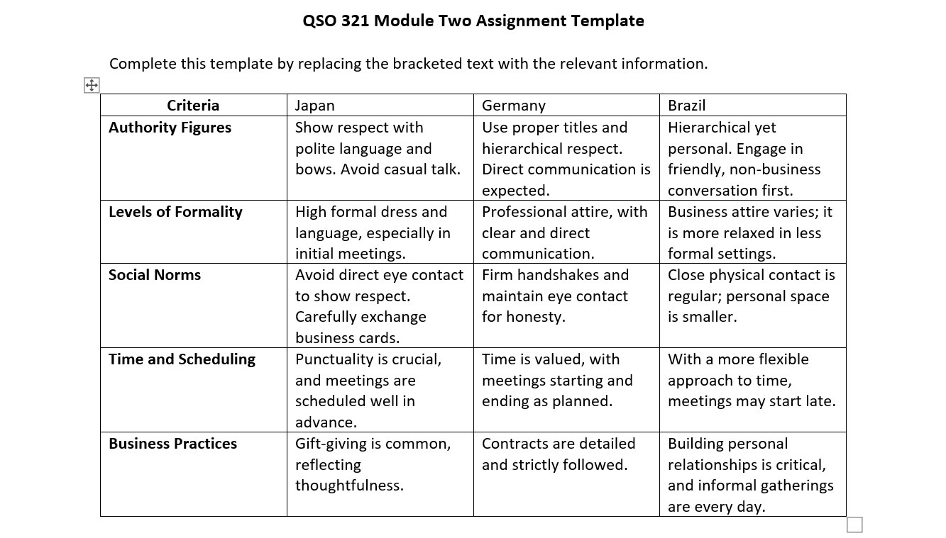 QSO 321 Module Two Assignment Template