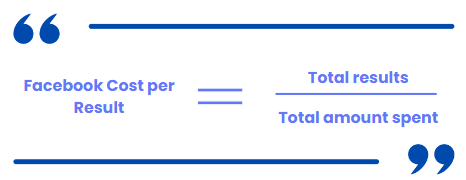 cost per result