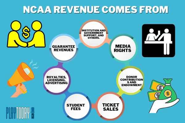 NCAA Revenue Infographic