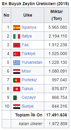 A table with flags and numbers

Description automatically generated