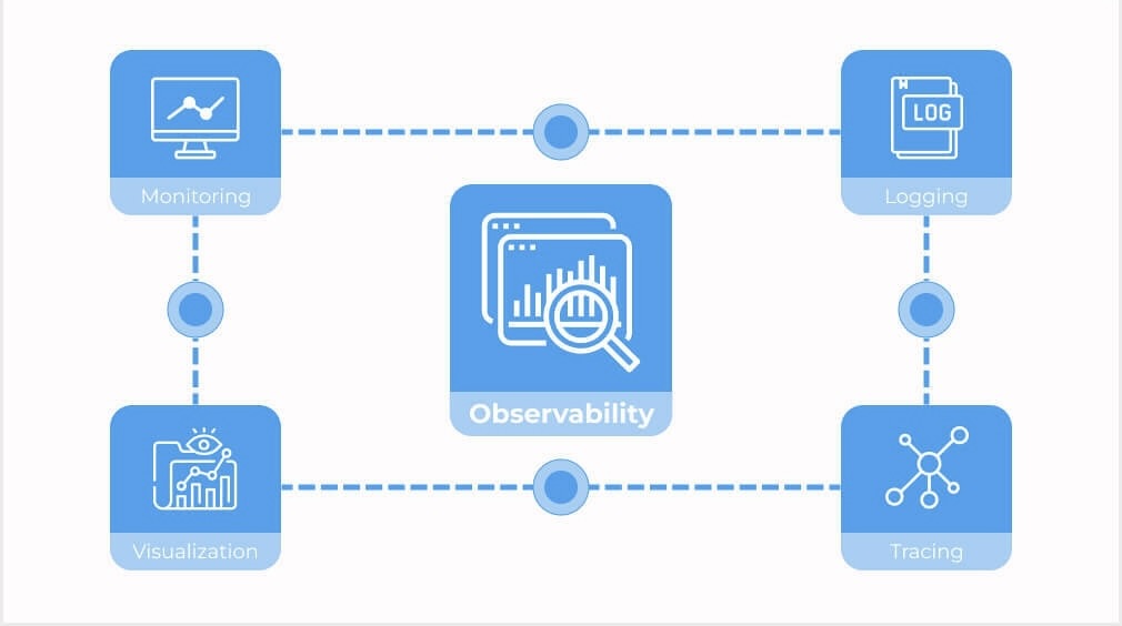 microservices tools