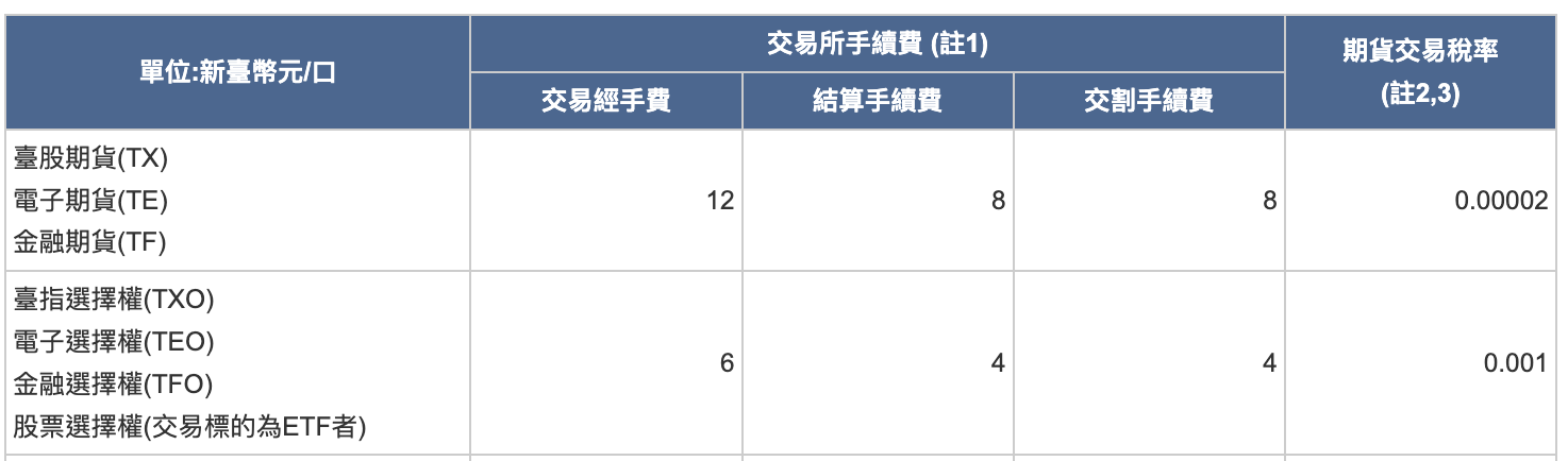 選擇權報價