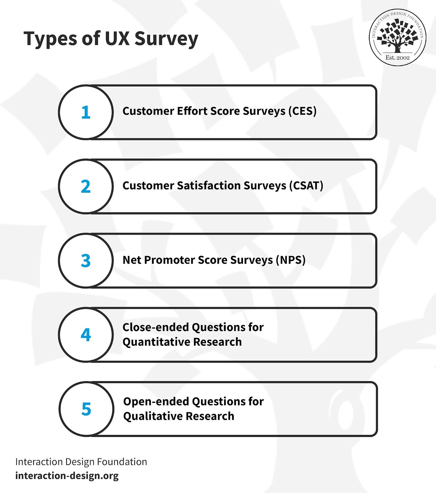 Types of UX surveys