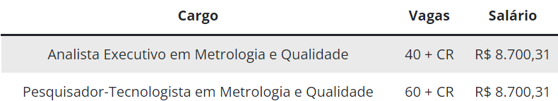 Tudo sobre as novas datas e etapas do concurso INMETRO 2024!