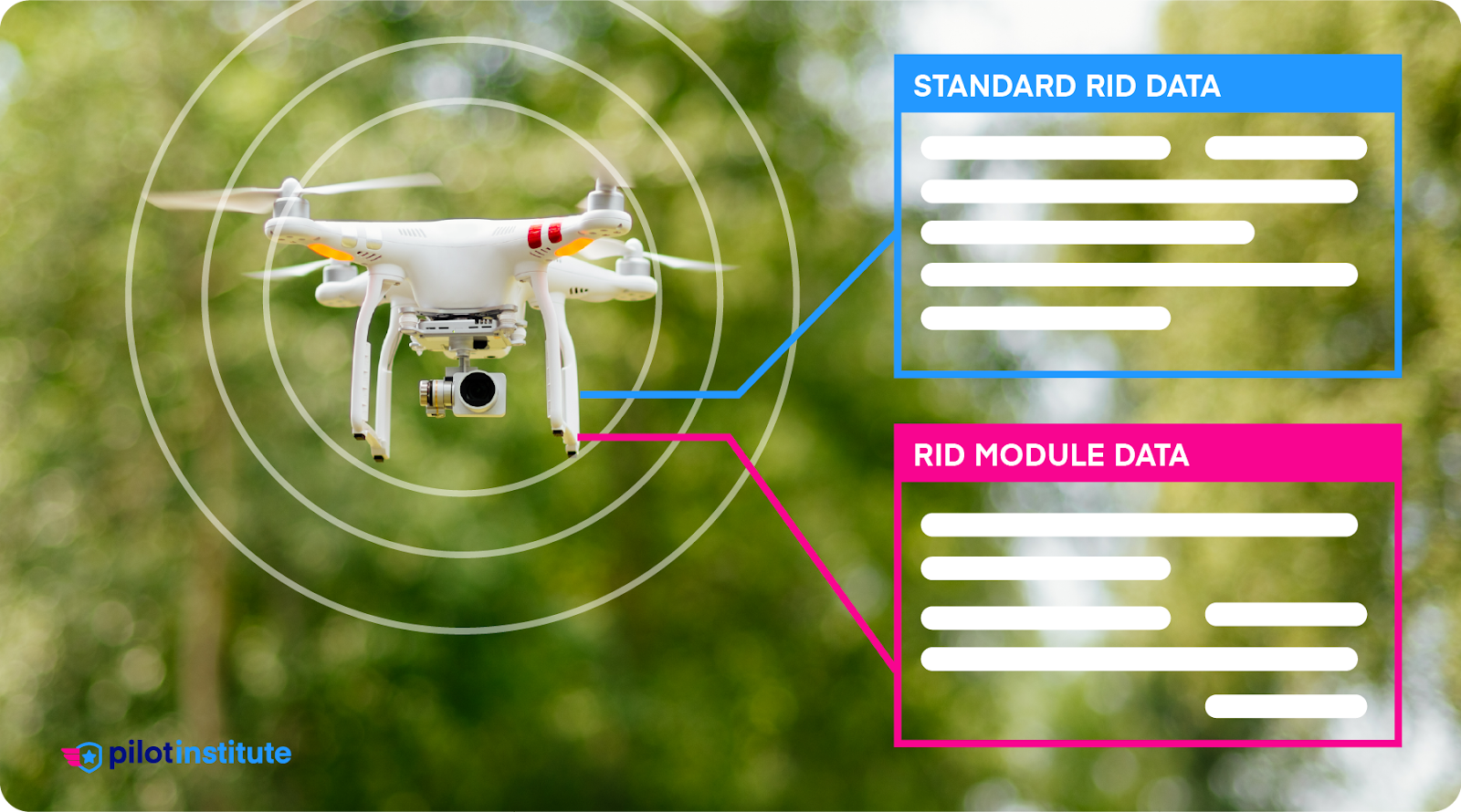 A drone broadcasting standard RID data or RID module data.