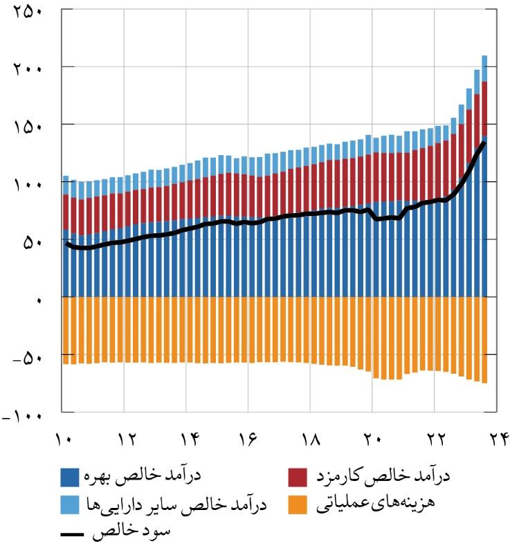 تغییر تاکتیک بانک مرکزی سوئد برای مهار تورم