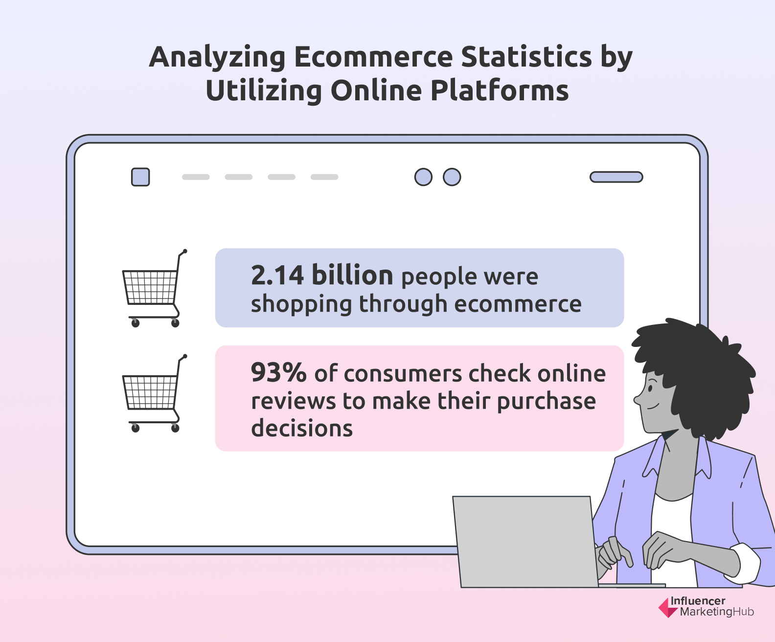 e-commerce stats