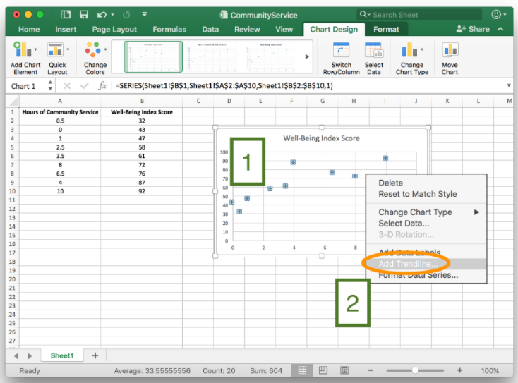 A screenshot of an excel spreadsheet. There are two steps identified. Number one is placed over a scatter plot and the points on the chart have been right-clicked on. Number two is next to an opened menu, the menu item "Add Trending" is selected.