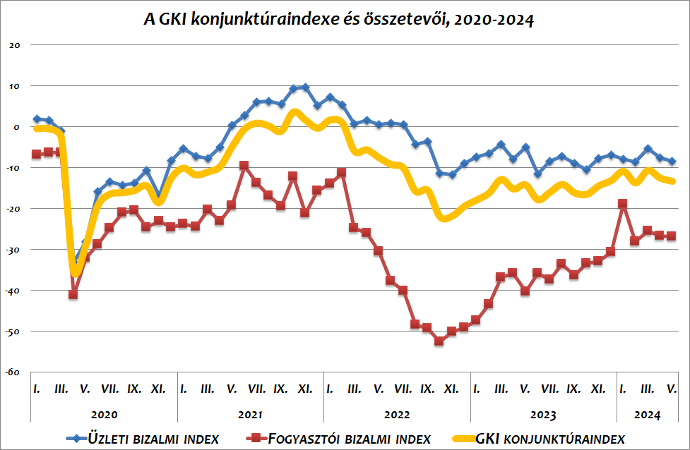 A képen szöveg, képernyőkép, sor, Diagram látható

Automatikusan generált leírás