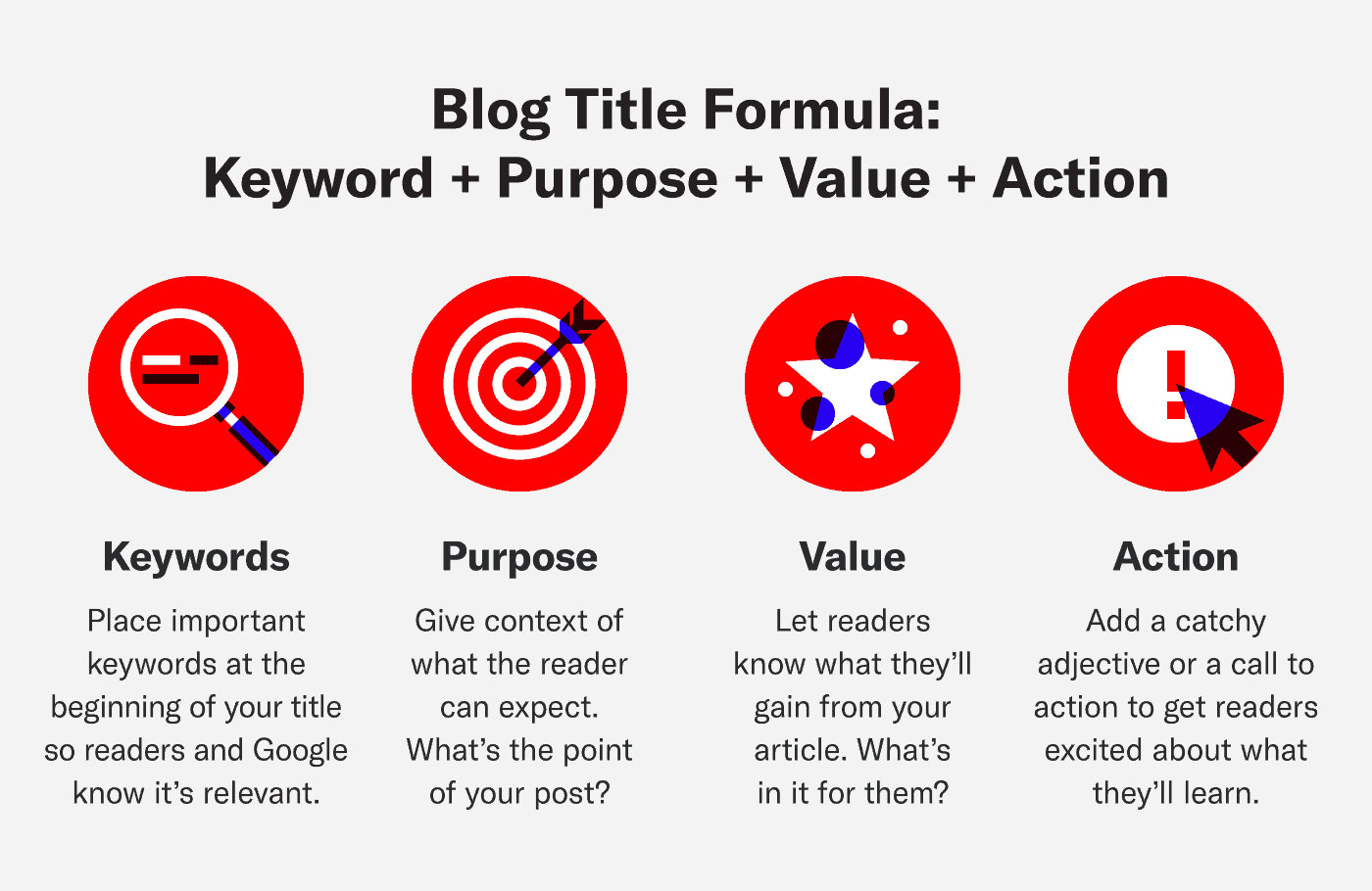 Blog Title Formula for compelling blog titles