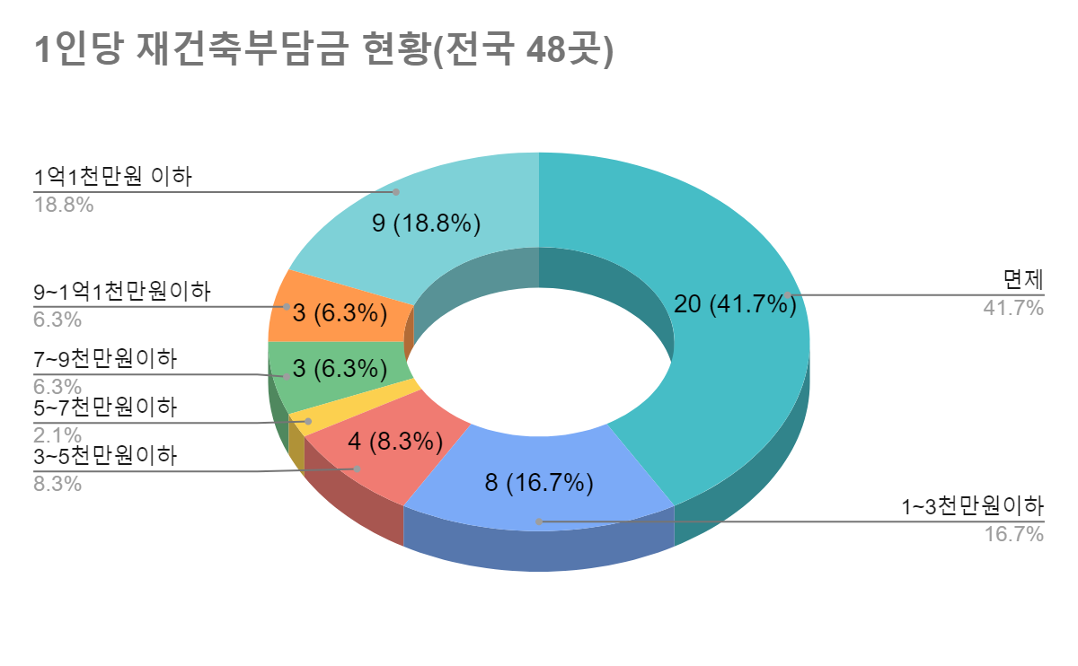 기업도시느티나무집 이미지