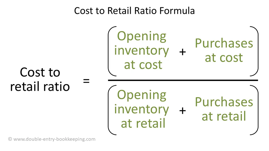 retail inventory method example