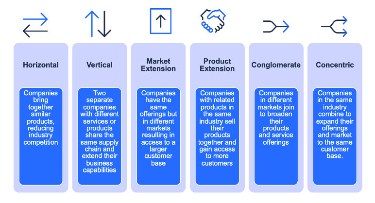 Types of Mergers & Acquisitions