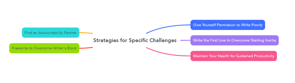 Strategies for Specific Challenges