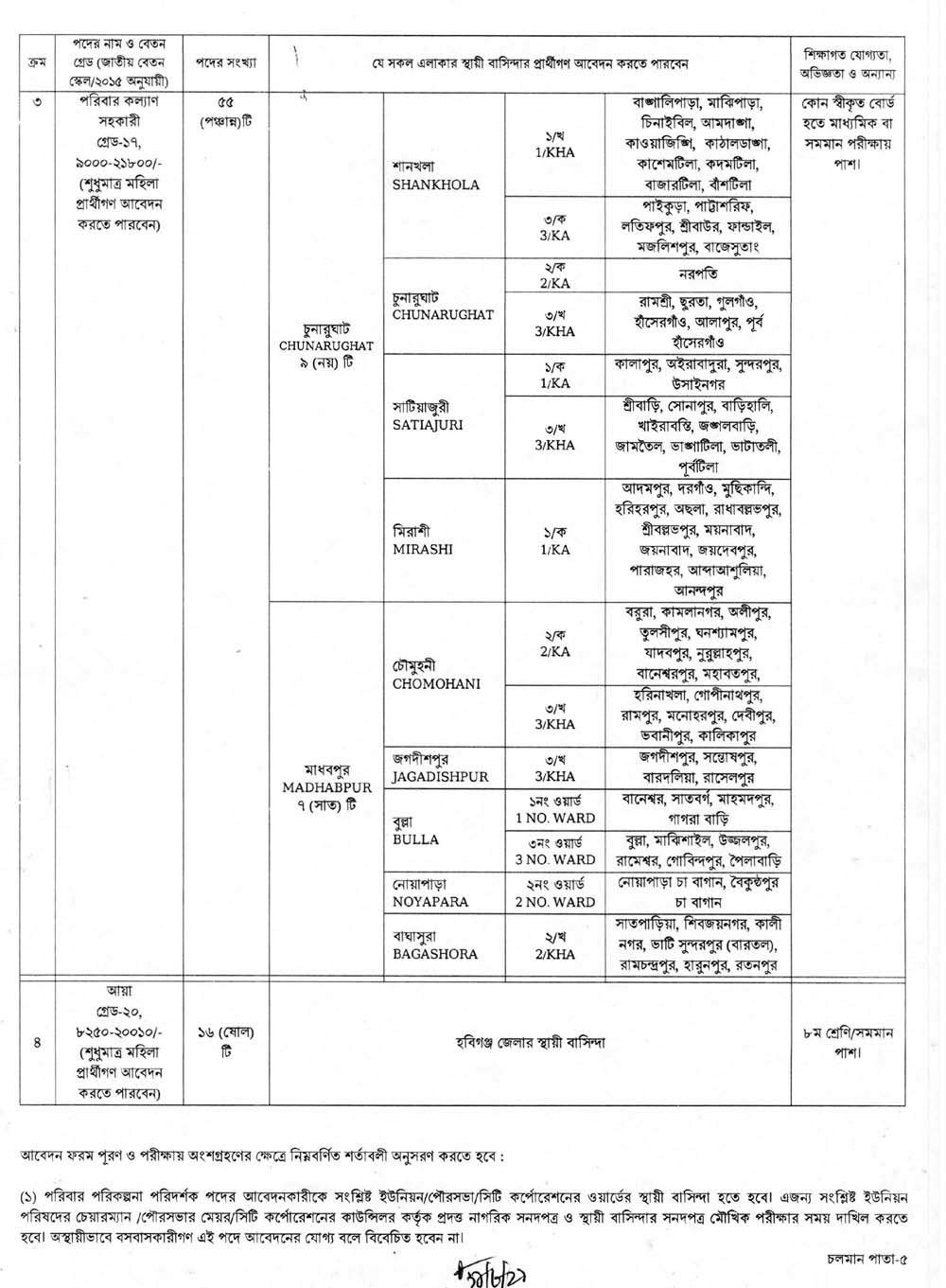 District Family Planning Office Habiganj Job Circular 04