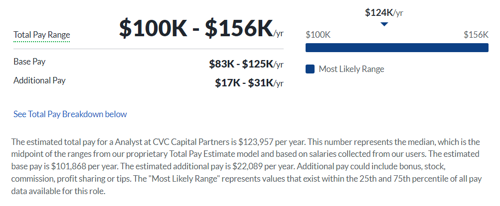 CVC Capital Partners salary