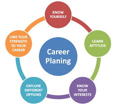 importance of career guidance