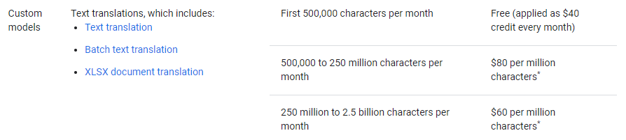 Customized Google Pricing Model