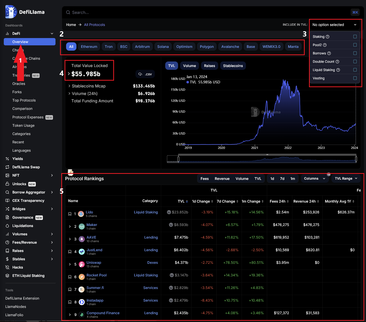 defillama Dashboard