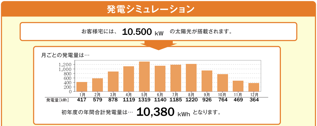 一条工務店：太陽光発電シミュレーション