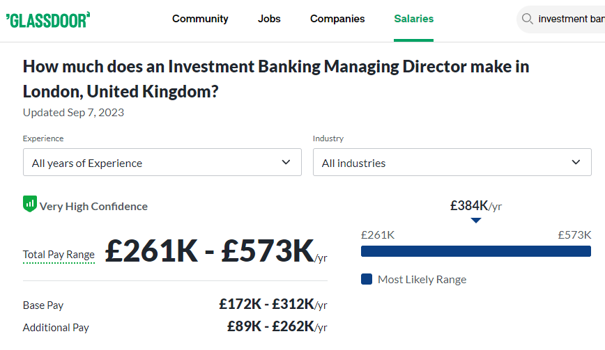 Investment Banker Managing Director Salary in London -Glassdoor