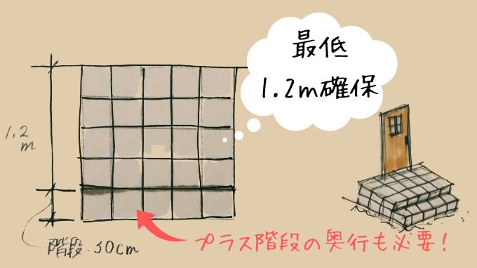 【図解】玄関ポーチの奥行きイメージ