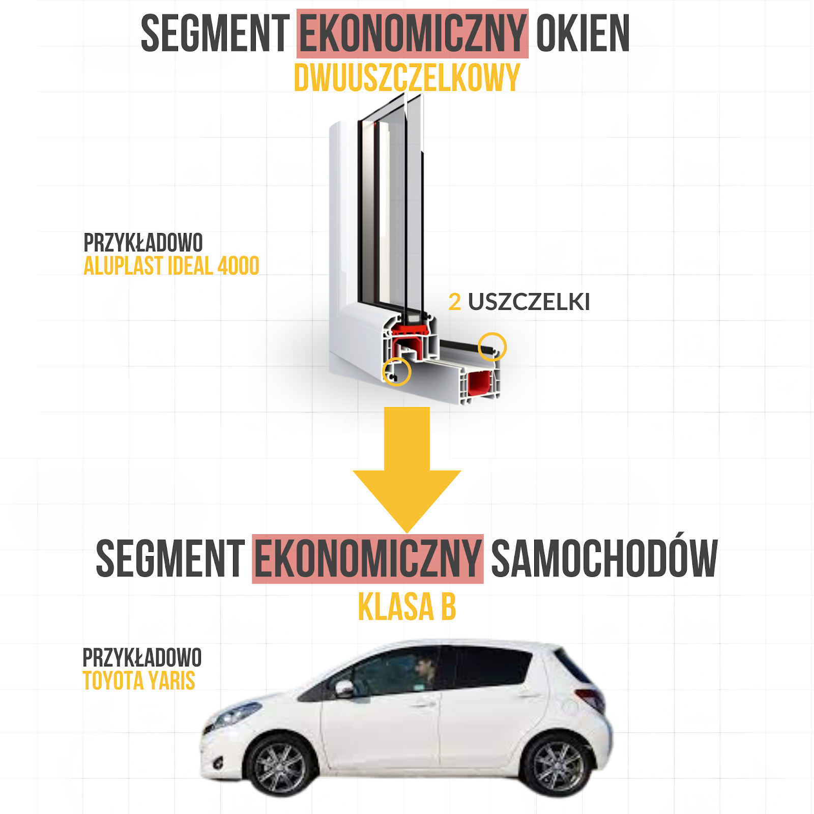 segment okien dwuuszczelkowych