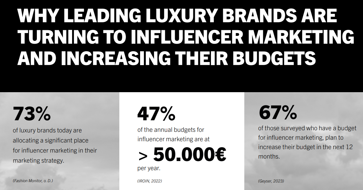 [REPORT] Measuring ROI: The #1 Influencer Marketing Challenge For 49% Of Brands (And How To Solve It)