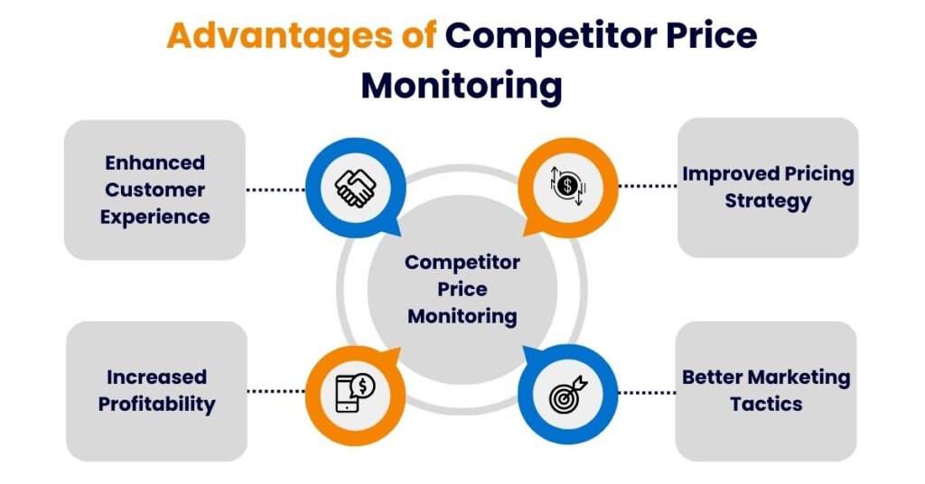 competitor price monitoring