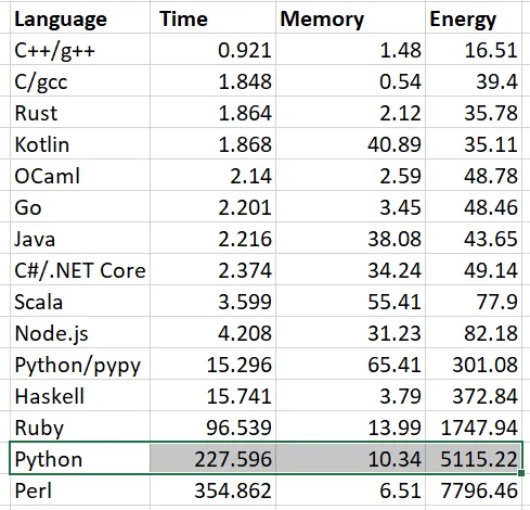Table 1.1: Courtesy of github project 