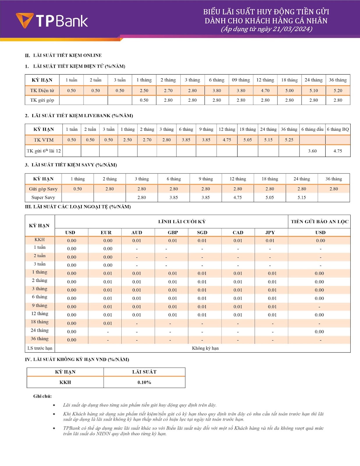 Tiết kiệm gửi góp TPbank là gì